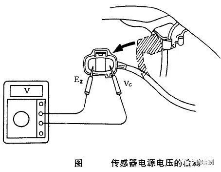 汽修案例 汽車發(fā)動(dòng)機(jī)油耗過大該如何入手檢測(cè)